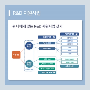 기술개발사업