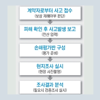 메인비즈 인증